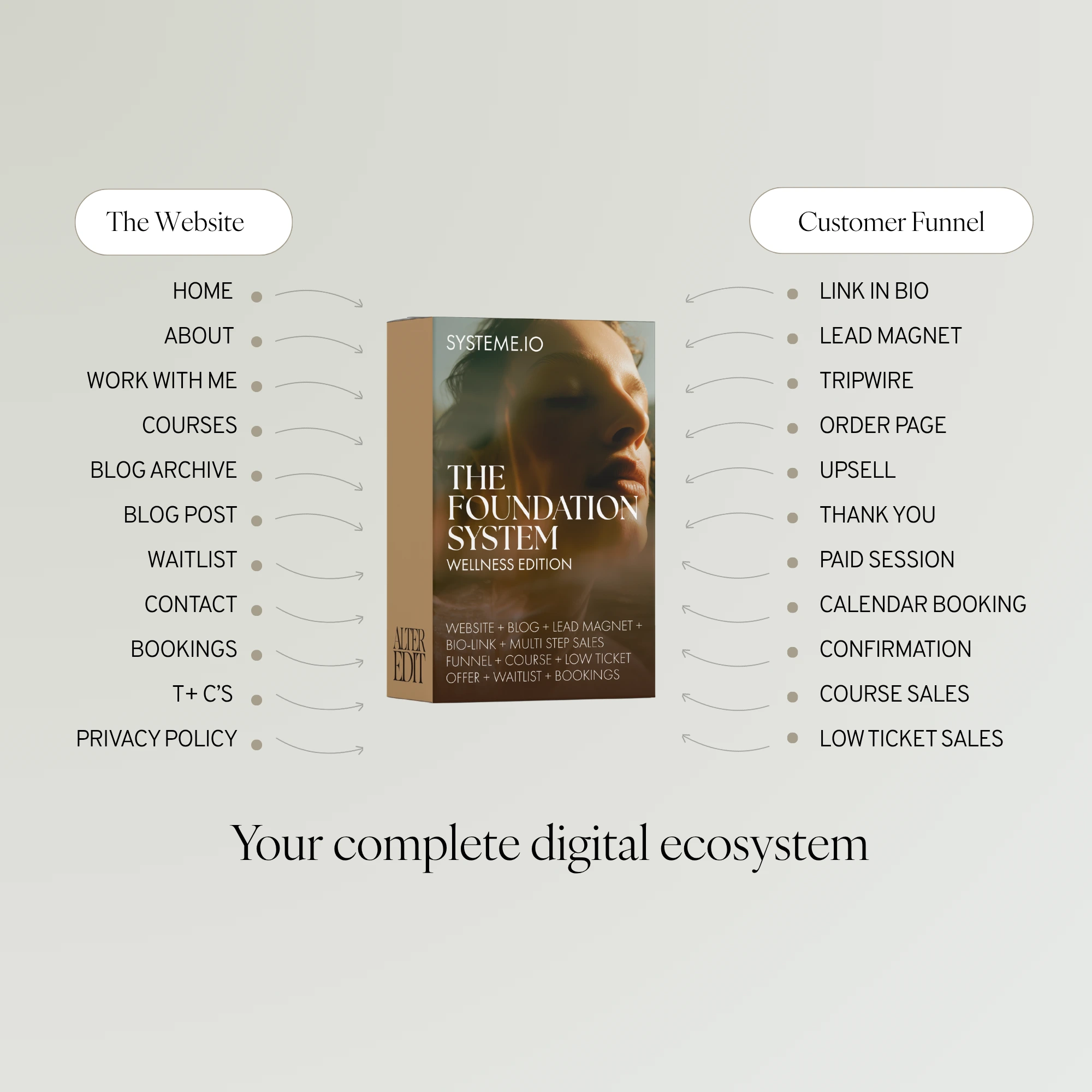 The Foundation System. Wellness Edition - Image 4